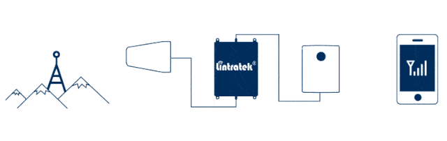 如何区别信号放大器的好坏